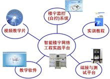 網絡工程綜合布線實訓室 構建實踐技能的專業平臺